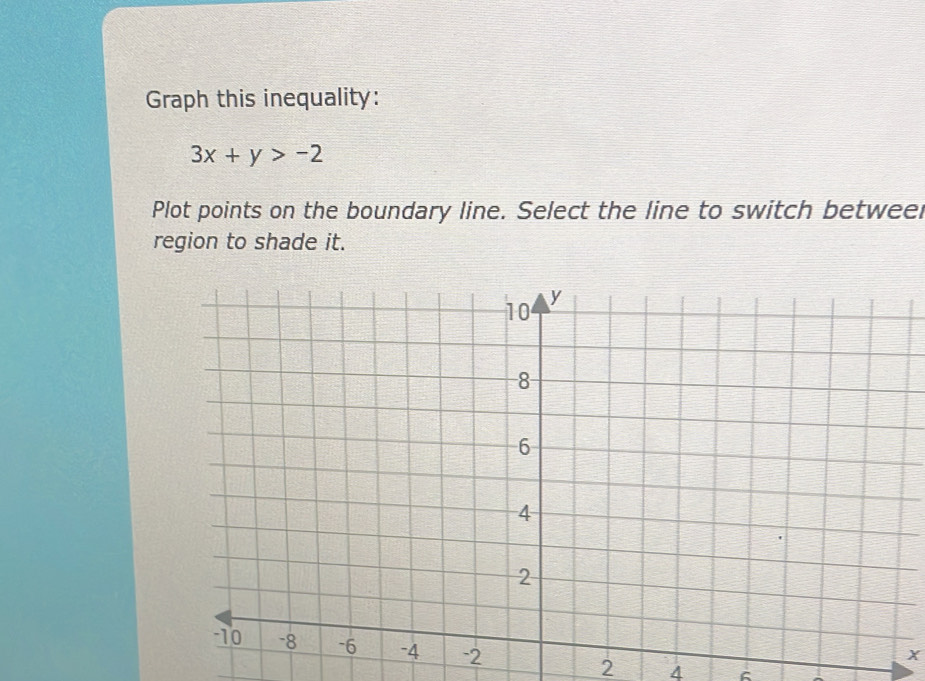 Graph this inequality:
3x+y>-2
Plot points on the boundary line. Select the line to switch betweer 
region to shade it.
2 4
X