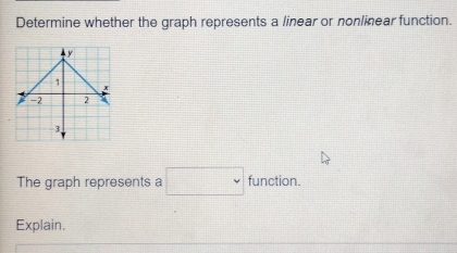 Determine whether the graph represents a linear or nonlinear function. 
The graph represents a □ function. 
Explain.