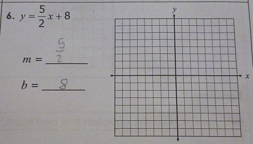 y= 5/2 x+8
_ m=
x
_ b=