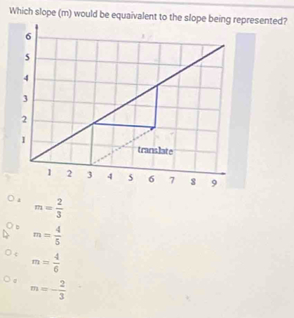 Which slope (m) would be equaivalent to the slope being represented?
6
5
4
3
2
1
translate
1 2 3 4 6 7 9
a m= 2/3 
b m= 4/5 
a m= 4/6 
。 m=- 2/3 