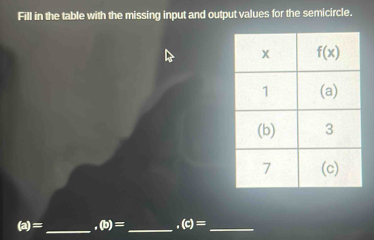 Solved: Fill in the table with the missing input and output values for ...