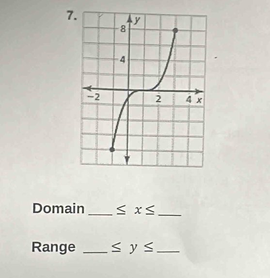 Domain _ ≤ x≤ _ 
Range _ ≤ y≤ _