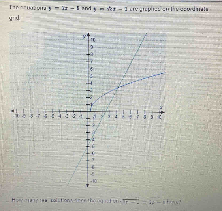 The equations y=2x-5 and y=sqrt(3x-1) are graphed on the coordinate
grid.
How many real solutions does the equation sqrt(3x-1)=2x-5 have?