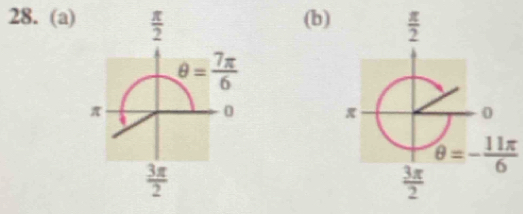  π /2 
(b)
θ = 7π /6 
π
0
θ =- 11π /6 
 3π /2 