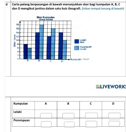 dì Carta palang berpasangan di bawah menunjukkan skor bagi kumpulan A, B, C
dan D mengikut jantina dalam satu kuiz Geografi. (Isikan tempat kosong di bawah) 
BLIVEWORK