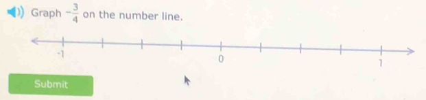 Graph - 3/4  on the number line. 
Submit