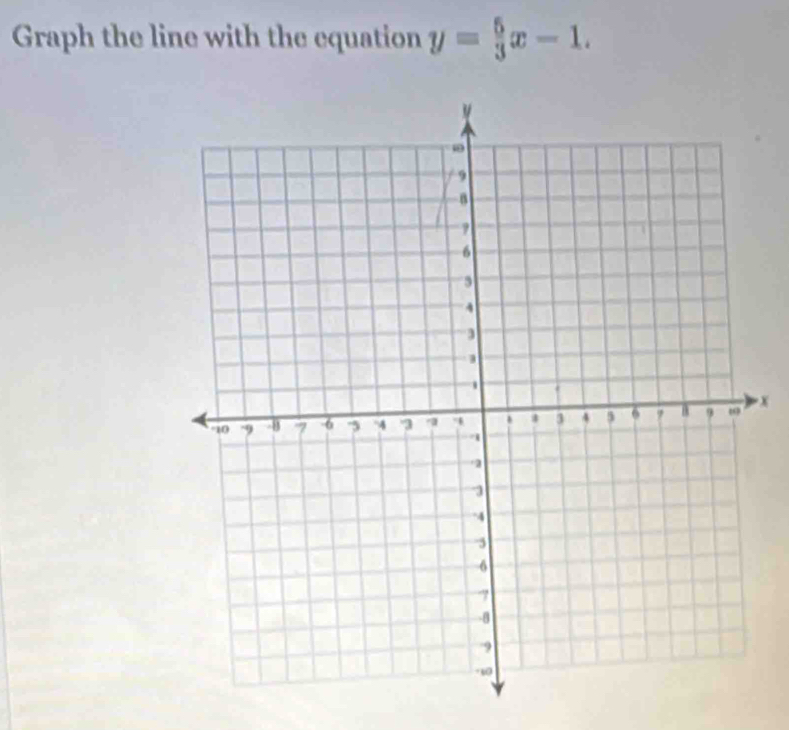 Graph the line with the equation y= 6/3 x-1.
x