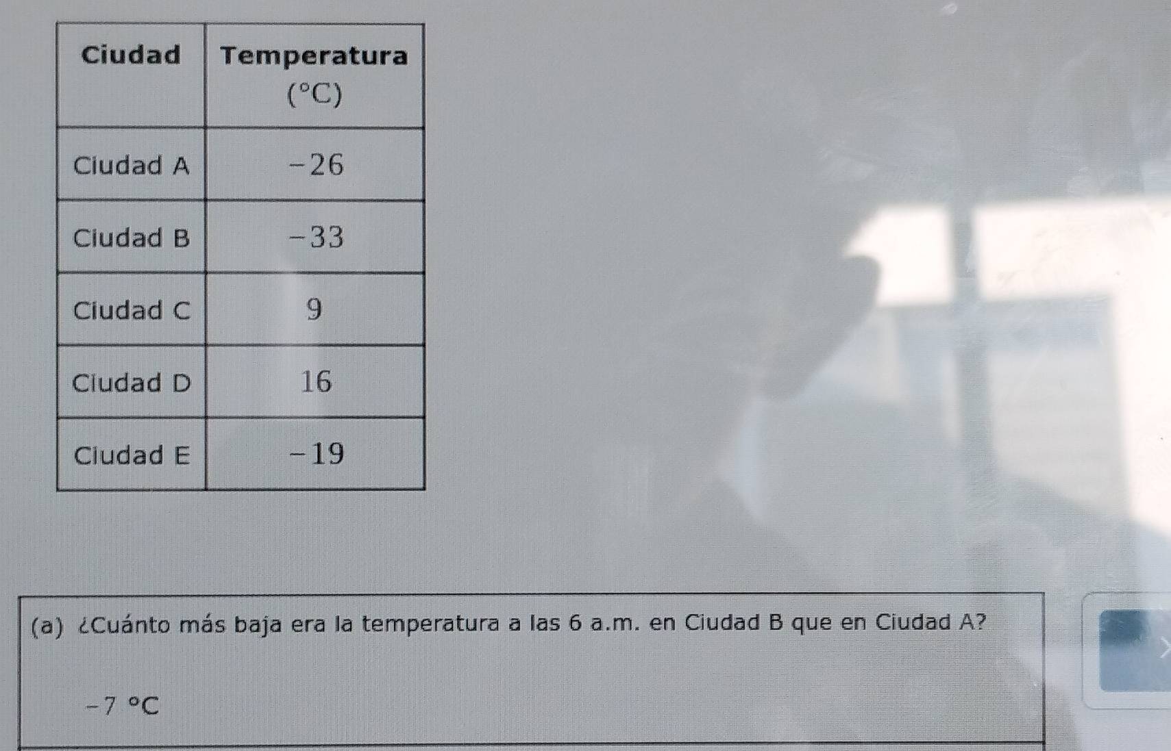 ¿Cuánto más baja era la temperatura a las 6 a.m. en Ciudad B que en Ciudad A?
-7°C