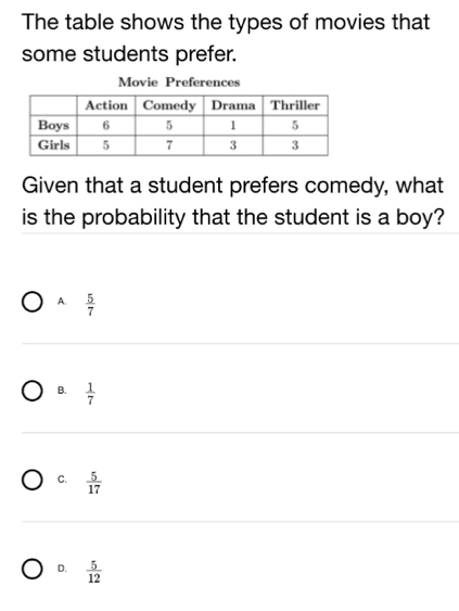 The table shows the types of movies that
some students prefer.
Movie Preferences
Given that a student prefers comedy, what
is the probability that the student is a boy?
A.  5/7 
B.  1/7 
C.  5/17 
D.  5/12 