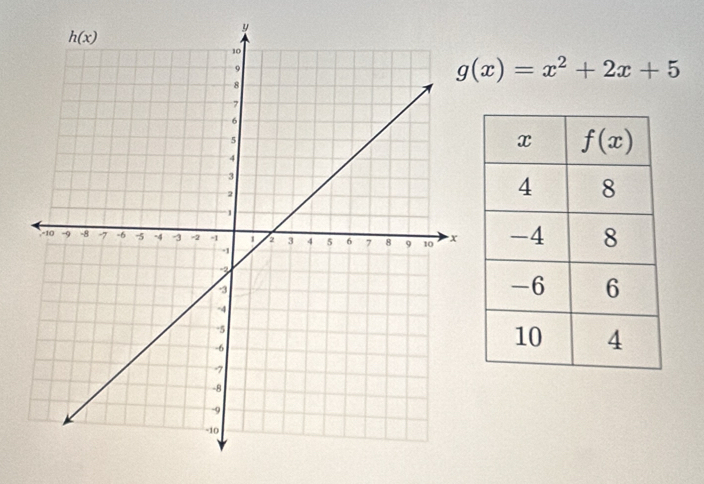 g(x)=x^2+2x+5