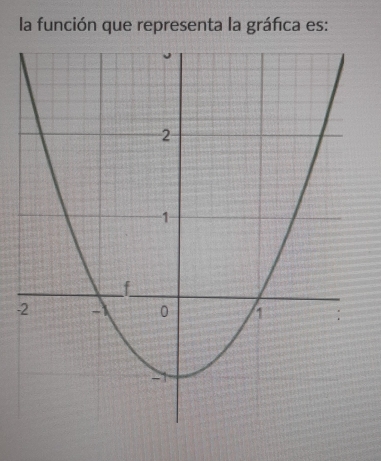 la función que representa la gráfica es: 
-