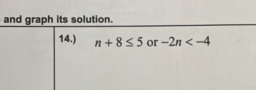 and graph its solution.