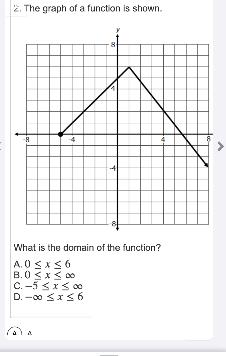 The graph of a function is shown.
What is the domain of the function?
A. 0≤ x≤ 6
B. 0≤ x≤ ∈fty
C. -5≤ x≤ ∈fty
D. -∈fty ≤ x≤ 6
△△