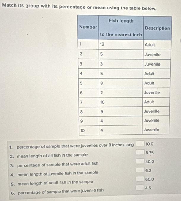 Match its group with its percentage or mean using the table below. 
1. percentage of sample that were juveniles over 8 inches long □ 10.0
□ 8.75
2. mean length of all fish in the sample
□
3. percentage of sample that were adult fish 40.0
□
4. mean length of juvenile fish in the sample 6.2
□ 60.0
5. mean length of adult fish in the sample 
□ 4.5
6. percentage of sample that were juvenile fish