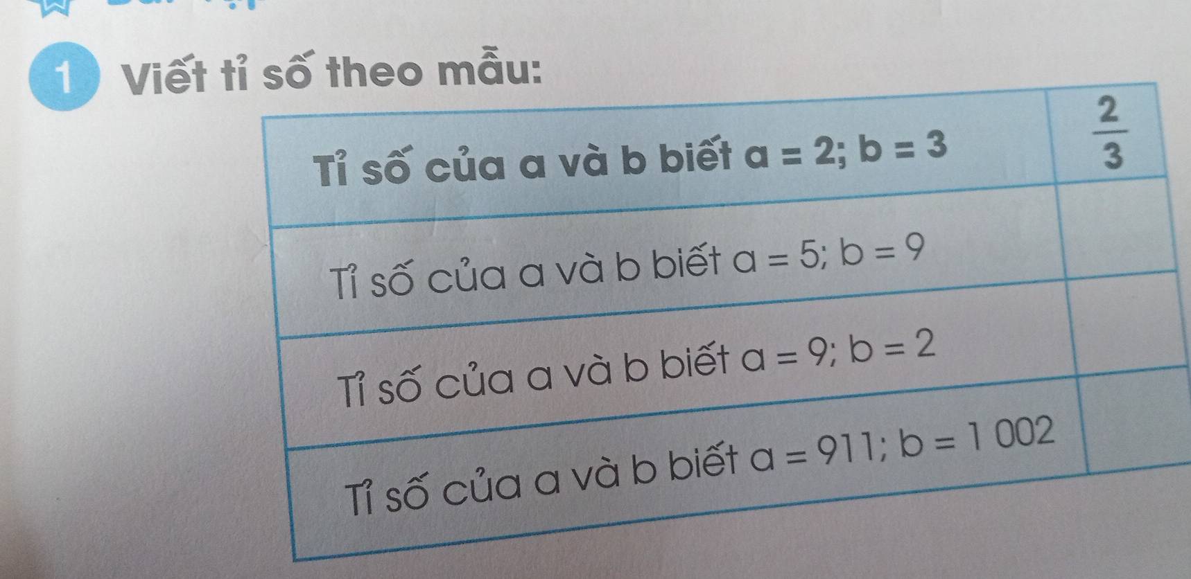 1 ) Viếttỉ số theo mẫu: