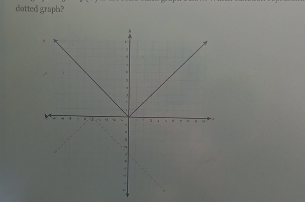 dotted graph?