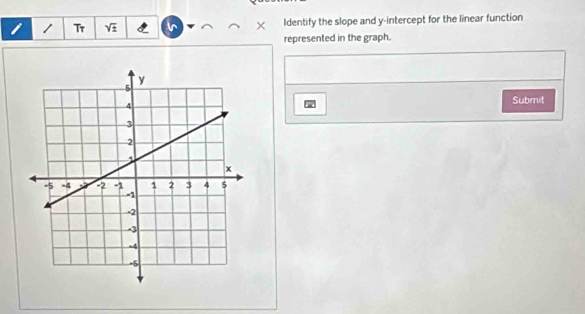 Tr sqrt(± ) ^ Identify the slope and y-intercept for the linear function 
× 
represented in the graph. 
Submit