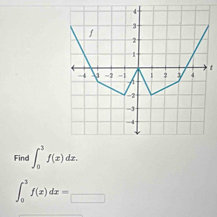 Find ∈t _0^(3f(x)dx.
∈t _0^3f(x)dx=_ )