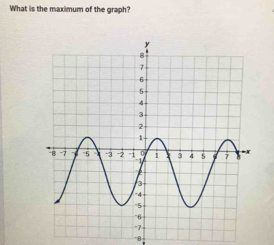 What is the maximum of the graph?
8