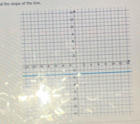 the slope of the line.