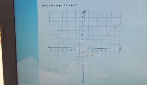 What is the slope of this line?
-B