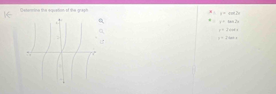 Determine the equation of the graph
y=cot 2x
y=tan 2x
y=2cot x
y=2tan x