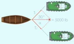 T_1
30°
=5000lb
α
T_2