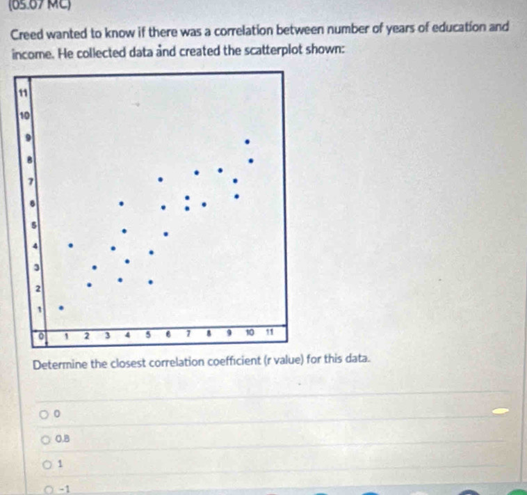 (65.67 MC)
Creed wanted to know if there was a correlation between number of years of education and
income. He collected data and created the scatterplot shown:
Determine the closest correlation coefficient (r value) for this data.
0
0, B
1
-1