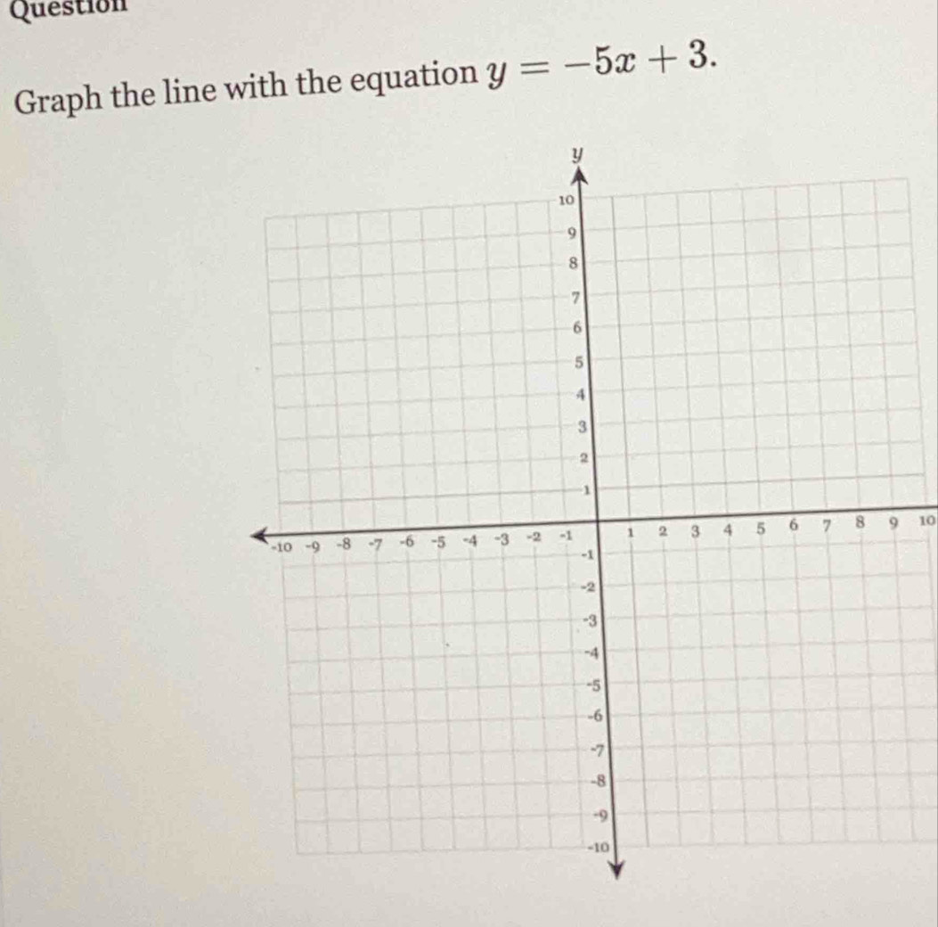 Question 
Graph the line with the equation y=-5x+3. 
10