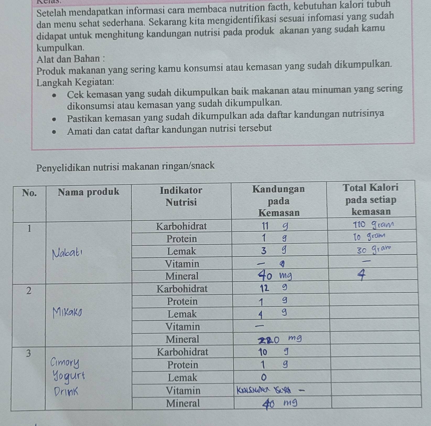 Kelas 
Setelah mendapatkan informasi cara membaca nutrition facth, kebutuhan kalori tubuh 
dan menu sehat sederhana. Sekarang kita mengidentifikasi sesuai infomasi yang sudah 
didapat untuk menghitung kandungan nutrisi pada produk akanan yang sudah kamu 
kumpulkan. 
Alat dan Bahan : 
Produk makanan yang sering kamu konsumsi atau kemasan yang sudah dikumpulkan. 
Langkah Kegiatan: 
Cek kemasan yang sudah dikumpulkan baik makanan atau minuman yang sering 
dikonsumsi atau kemasan yang sudah dikumpulkan. 
Pastikan kemasan yang suđah dikumpulkan ada daftar kandungan nutrisinya 
Amati dan catat daftar kandungan nutrisi tersebut 
Penyelidikan nutrisi makanan ringan/snack