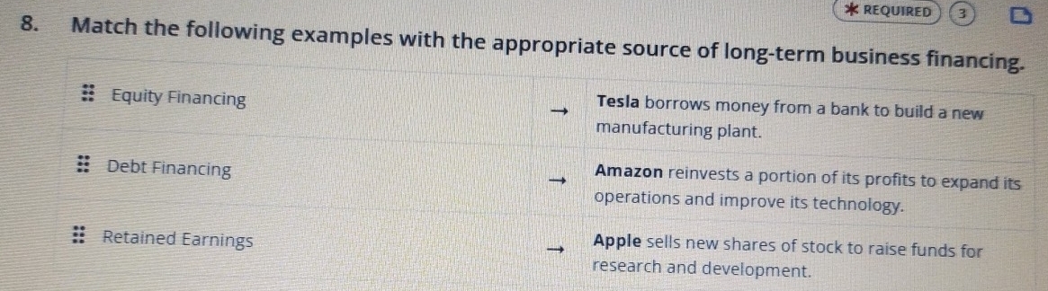 REQUIRED 3
8. Match the following examples with the appropriate source of long-term business financing.
Equity Financing
Tesla borrows money from a bank to build a new
manufacturing plant.
Debt Financing
Amazon reinvests a portion of its profits to expand its
operations and improve its technology.
Retained Earnings
Apple sells new shares of stock to raise funds for
research and development.