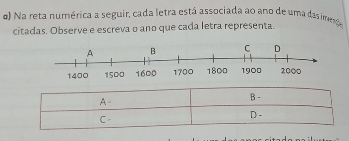 Na reta numérica a seguir, cada letra está associada ao ano de uma das invençõe
citadas. Observe e escreva o ano que cada letra representa.
A-
B -
C-
D -