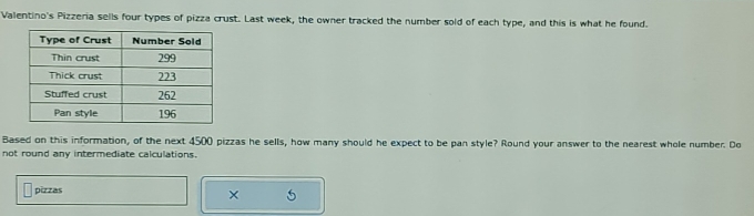 Valentino's Pizzeria sells four types of pizza crust. Last week, the owner tracked the number sold of each type, and this is what he found. 
Based on this information, of the next 4500 pizzas he sells, how many should he expect to be pan style? Round your answer to the nearest whole number. Do 
not round any intermediate calculations. 
pizzas 
×