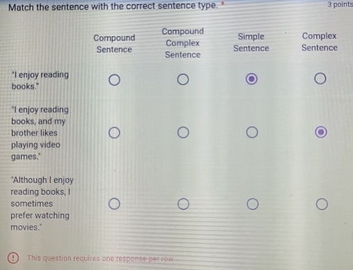 Match the sentence with the correct sentence type. * 3 points
Compound Compound
Simple Complex
Complex Sentence Sentence
Sentence Sentence
*I enjoy reading
books."
"I enjoy reading
books, and my
brother likes
playing video
games."
"Although I enjoy
reading books, I
sometimes
prefer watching
movies."
This question requires one response per row