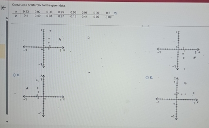 Construct a scatterplot for the given data