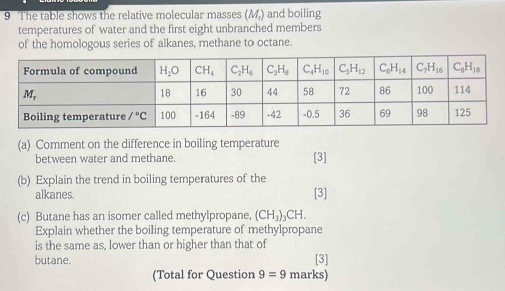 The table shows the relative molecular masses (M_r) and boiling
temperatures of water and the first eight unbranched members
of the homologous series of alkanes, methane to octane.
(a) Comment on the difference in boiling temperature
between water and methane. [3]
(b) Explain the trend in boiling temperatures of the
alkanes. [3]
(c) Butane has an isomer called methylpropane, (CH_3)_3CH.
Explain whether the boiling temperature of methylpropane
is the same as, lower than or higher than that of
butane. [3]
(Total for Question 9=9 marks)