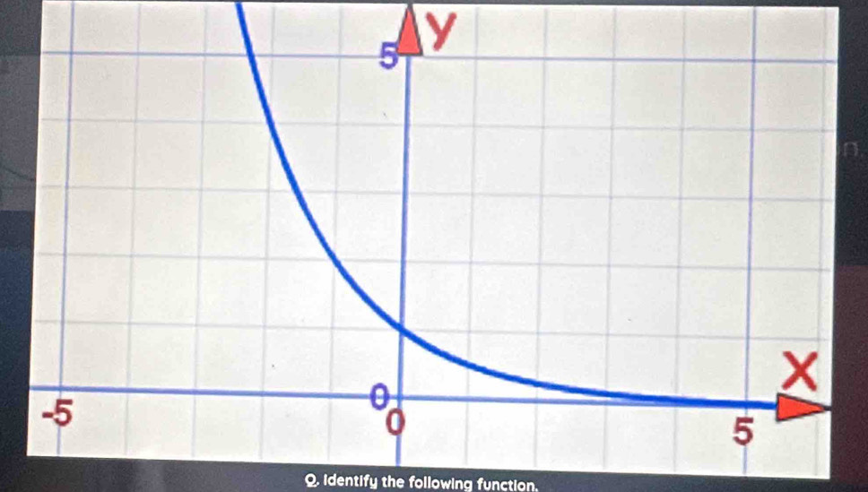 y
Q. Identify the following function,