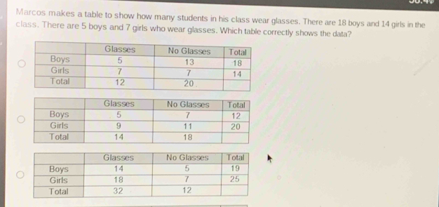 Marcos makes a table to show how many students in his class wear glasses. There are 18 boys and 14 girls in the 
class. There are 5 boys and 7 girls who wear glasses. Which table correctly shows the data?