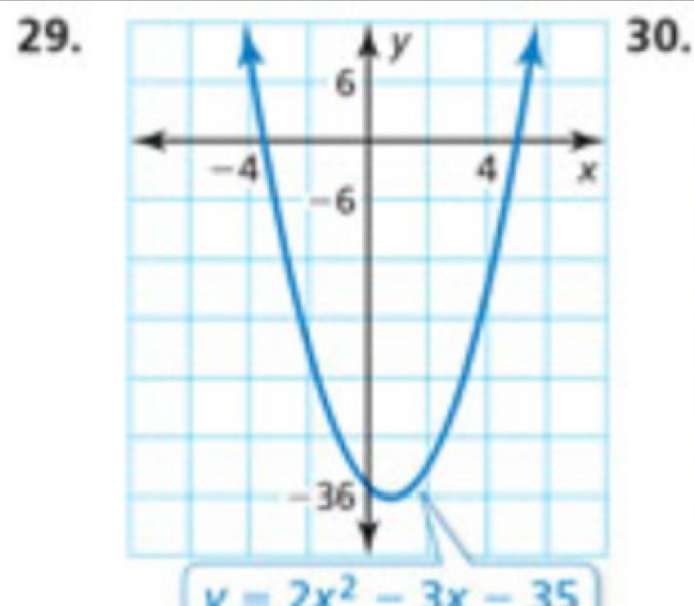 y=2x^2-3x-35