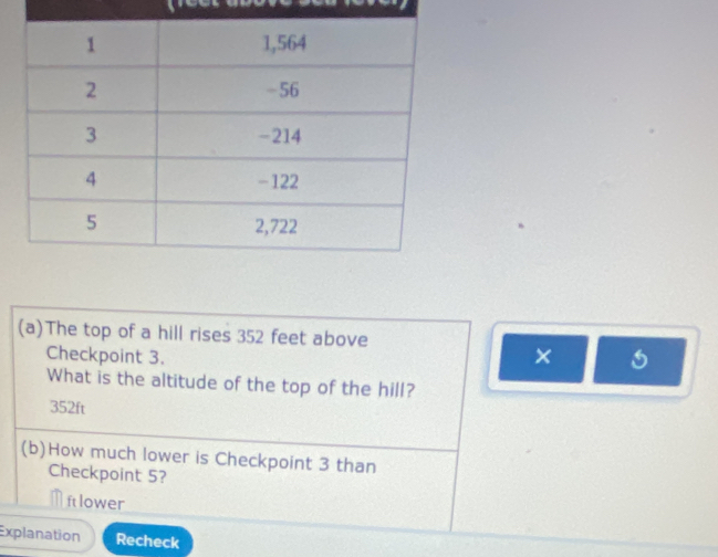 The top of a hill rises 352 feet above
Checkpoint 3.
×
What is the altitude of the top of the hill?
352ft
(b)How much lower is Checkpoint 3 than
Checkpoint 5?
Iflower
Explanation Recheck