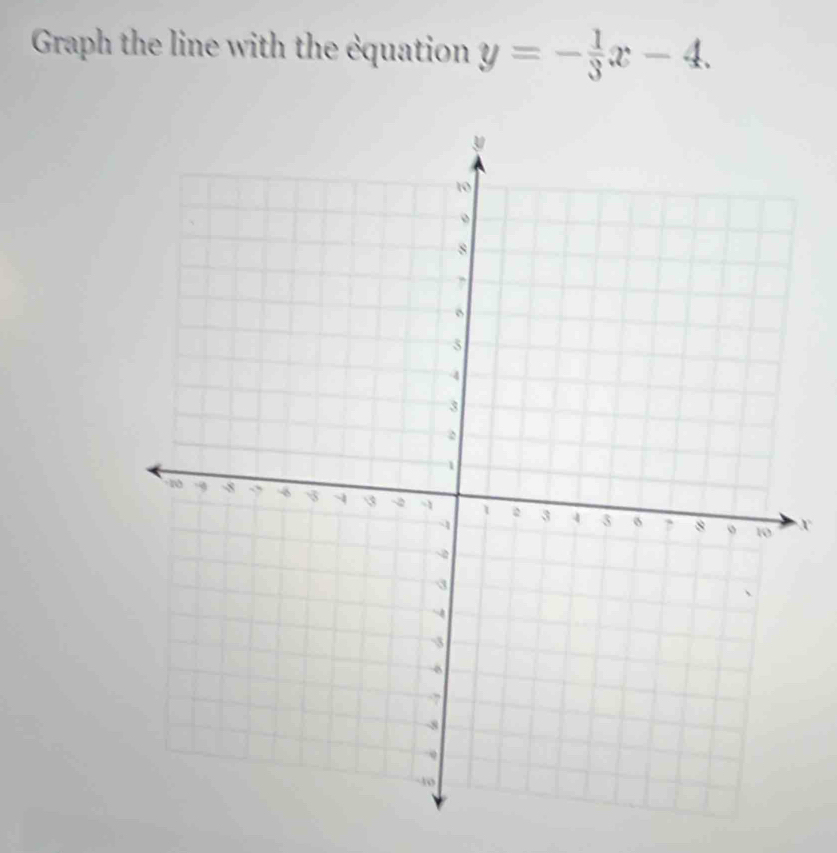 Graph the line with the équation y=- 1/3 x-4.
X