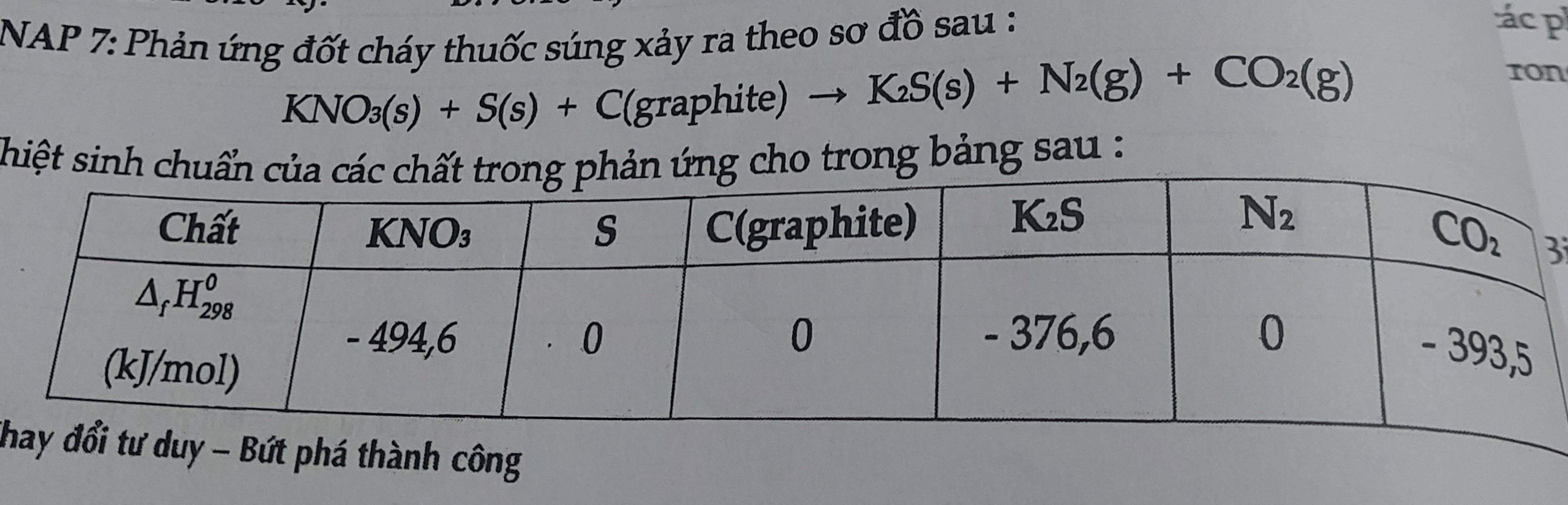 NAP 7: Phản ứng đốt cháy thuốc súng xảy ra theo sơ đồ sau :
ác p
KNO_3(s)+S(s)+C C(graphite) to K_2S(s)+N_2(g)+CO_2(g)
ron
hiệt sinh chng cho trong bảng sau :
3
hứt phá thành công