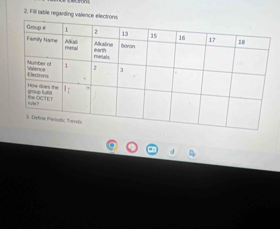 Fill table regarding valence