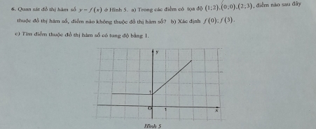 Quan sát đồ thị hàm số y=f(x) ở Hình 5. a) Trong các điểm có tọa d(1;2), (0;0), (2;3) , điểm nào sau đây 
thuộc đổ thị hàm số, điểm nào không thuộc đồ thị hàm số? b) Xác định f(0) : f(3). 
c) Tìm điểm thuộc đồ thị hàm số có tung độ bằng 1. 
Hình 5