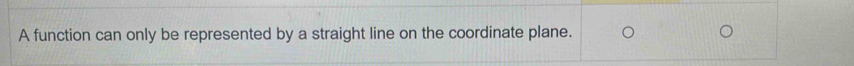 A function can only be represented by a straight line on the coordinate plane.