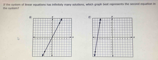 If the system of linear equations has infinitely many solutions, which graph best represents the second equation in 
the system?