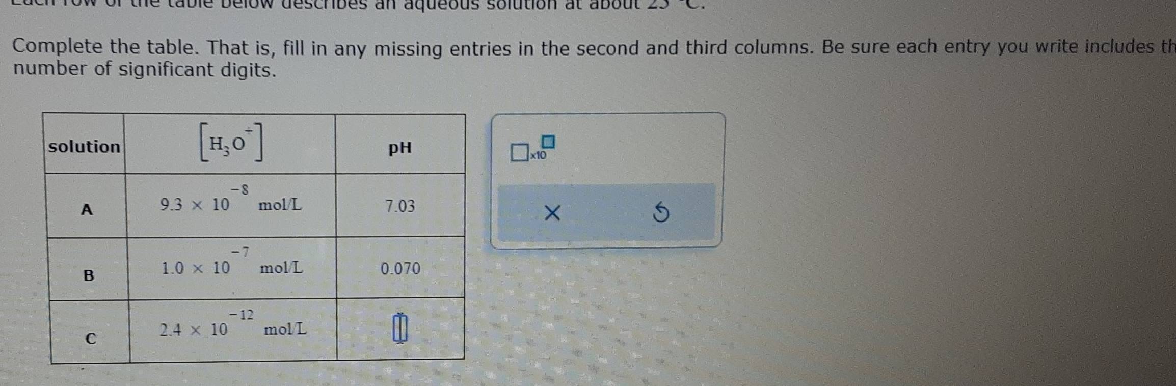 table below déscribes an aqueous solution at about 
Complete the table. That is, fill in any missing entries in the second and third columns. Be sure each entry you write includes th
number of significant digits.
□ * 10^(□)
×