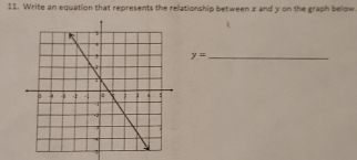 Write an equation that represents the relationship between x and y on the graph below
y= _