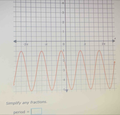 -4
× 
S 
period = □