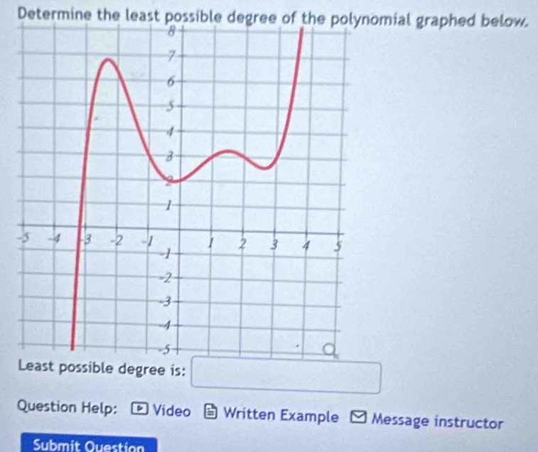 Determine the least possible degree of the polynomial graphed below. 
- 
ble degree is: 
Question Help: Video Written Example * Message instructor 
Submit Ouestion